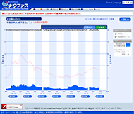 全国港湾海洋波浪情報網